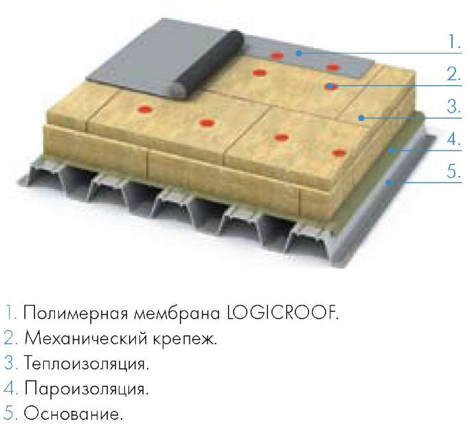 Минбрана для мягкой кровли