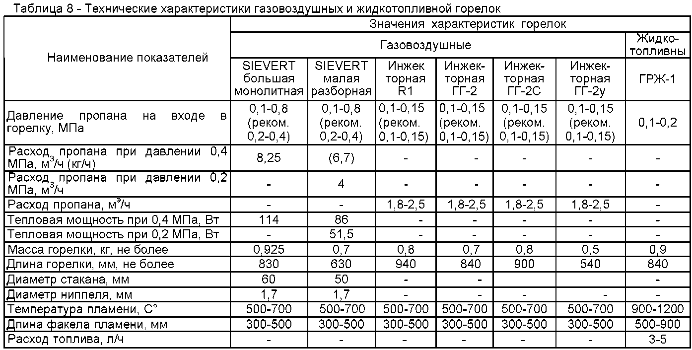 Контрольная работа по теме Производство кровельных и гидроизоляционных материалов