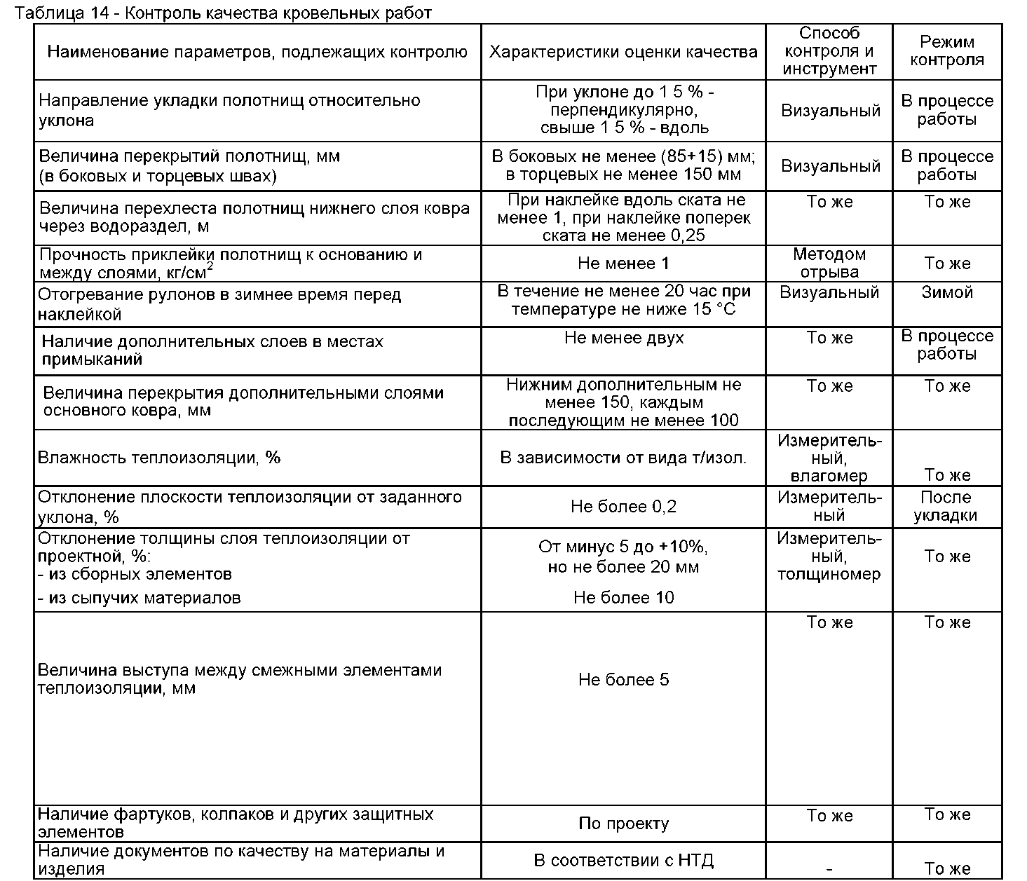 Контрольная работа по теме Производство кровельных и гидроизоляционных материалов