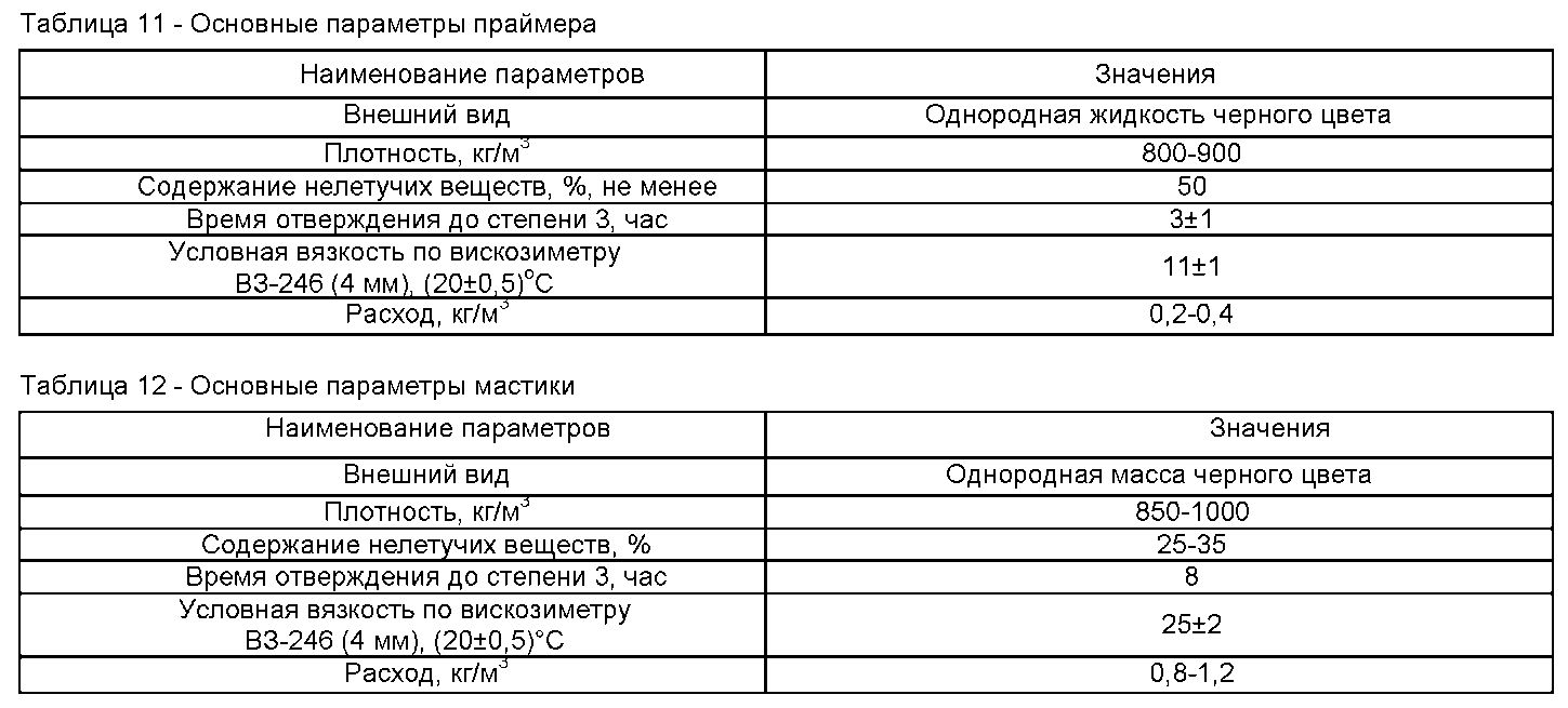 Контрольная работа по теме Производство кровельных и гидроизоляционных материалов