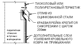 Мягкая кровля стоит вода